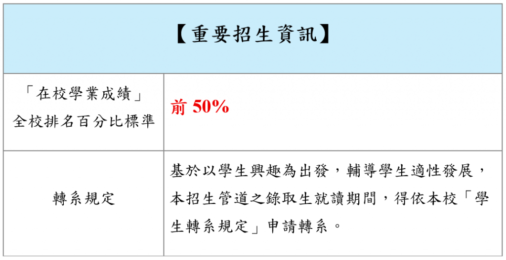 115繁星重要招生資訊